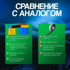 Набор термоусадок для проводов, 328 шт.